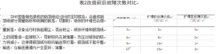 更新改造前後左右常見故障頻次比表