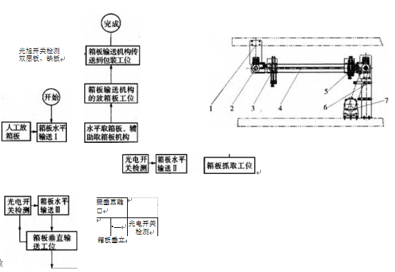 全自動紙箱包裝機取箱板生產流程圖