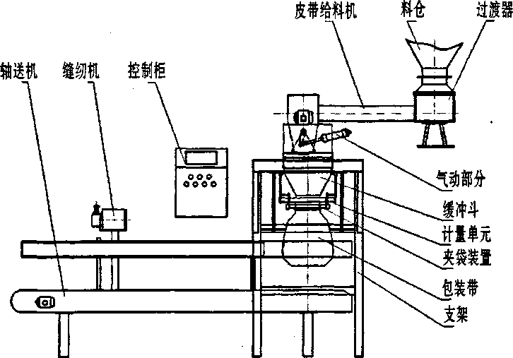 全自動定量包裝機構造構成圖