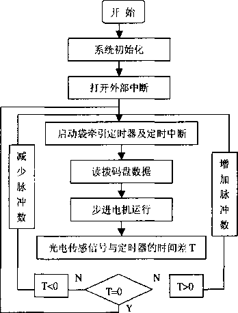 手機軟件步驟框架圖