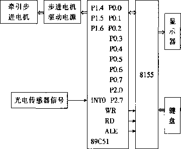 包裝機係統軟件硬件配置電路原理圖