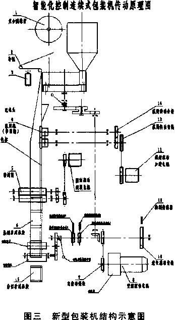 新型包裝機結構示意圖