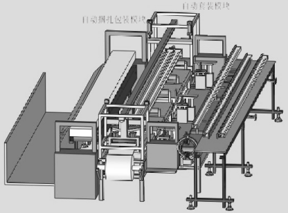 鋁型材智能包裝機總體框架圖