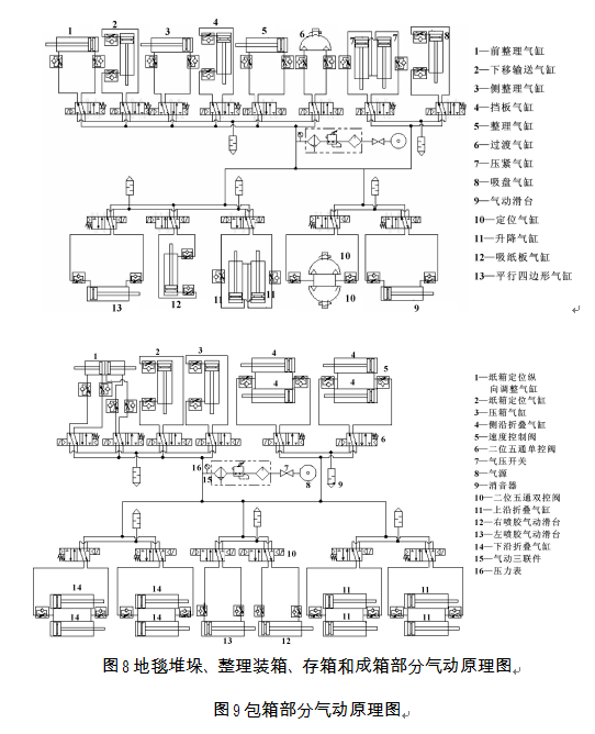 包箱部分氣動原理圖