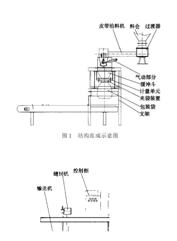 包裝機構造構成圖