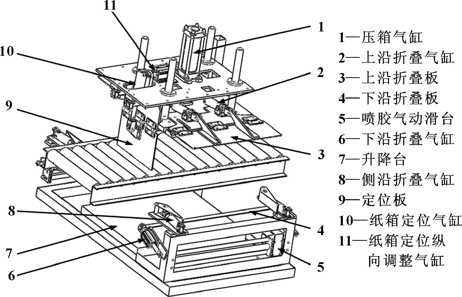 包箱示意圖