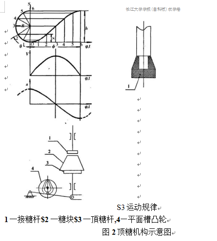 頂糖機構示意圖