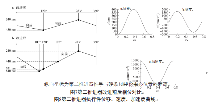 第二推進器實行件偏移、速率、瞬時速度曲線圖