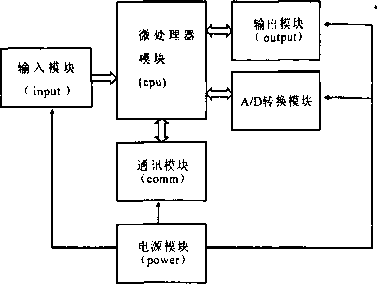 稱重顯示控製器的構成結構示意圖