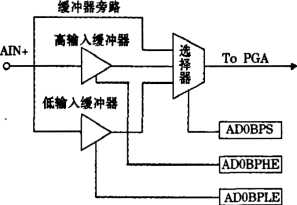 電源電路基礎構造圖