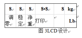 控製器LCD設計圖