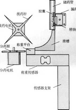 稱重係統傳動裝置圖