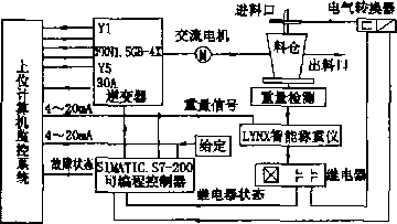 計算機控製係統控製總體方案