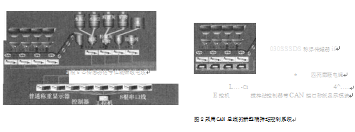 采用CAN總線的新型桶拌站控製係統