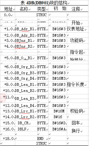 稱重顯示控製儀表結構表