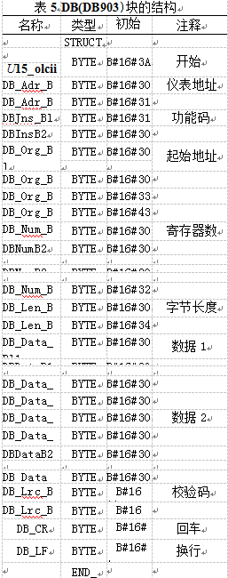 稱重顯示控製儀表結構表