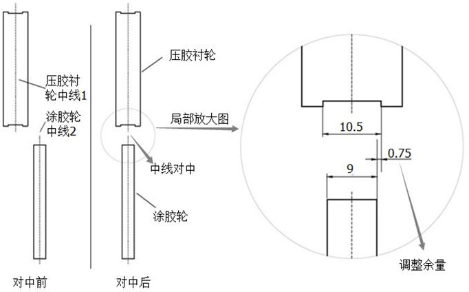 包裝機壓膠襯輪和點膠輪對中調節平麵圖