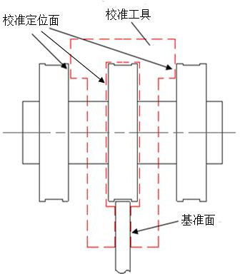 包裝機校正專用工具設想平麵圖