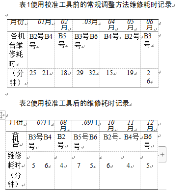 包裝機使用校準工具前後維修耗時記錄表