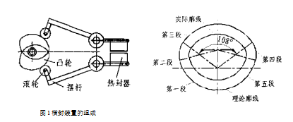 包裝機橫封裝置組成圖