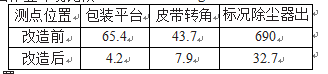 包裝機更新改造前後表