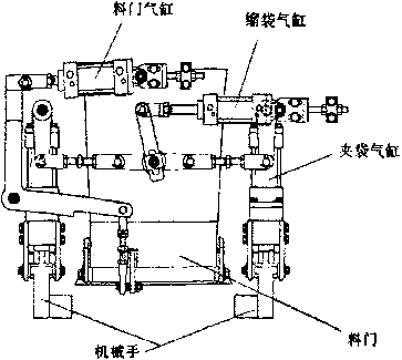 包裝機鞘門縮口裝置結構簡圖