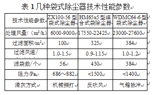 包裝機布袋除塵器技術性能參數表