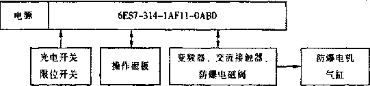 包裝機電氣係統組成框圖