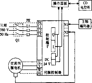 包裝機工作原理圖