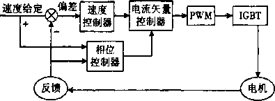 包裝機係統框圖