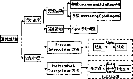 全自動包裝機勻速直線運動設計方案圖