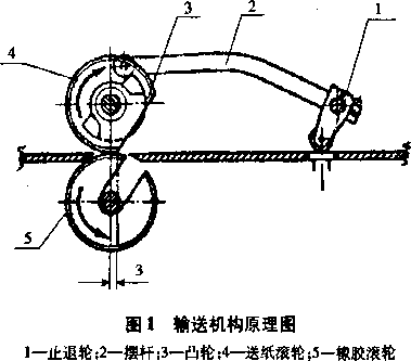 包裝機輸送機構原理圖