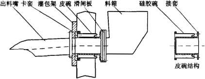 全自動包裝機岀料嘴裝置改善前構造圖