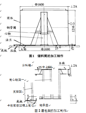 包裝機儲料筒和灌包架加工製作圖