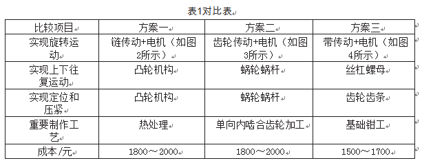 自動覆膜包裝機對比表