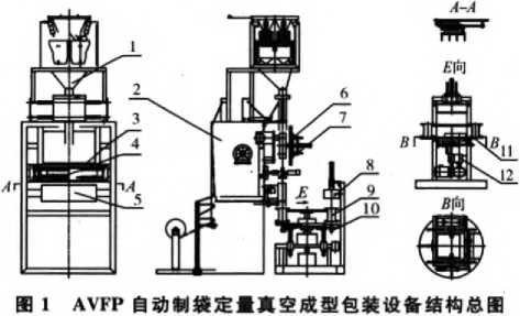 自動製袋定量真空成型包裝設備結構總圖