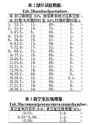 包裝機部分試驗數據和真空室壓強增量