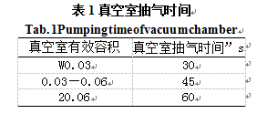 包裝機真空室抽氣時間