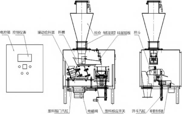 自動稱量裝袋機結構示意圖