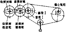 全自動包裝機設備運轉圖