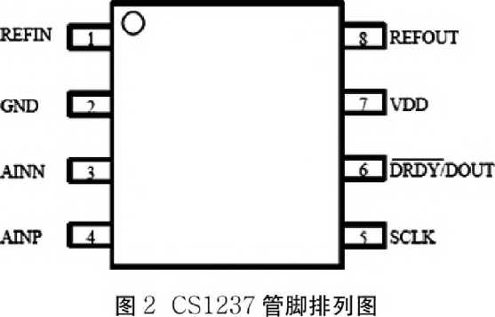 自動稱量裝袋機管腳排列圖