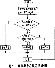 全自動包裝機傳動齒輪分動箱的結構示意圖