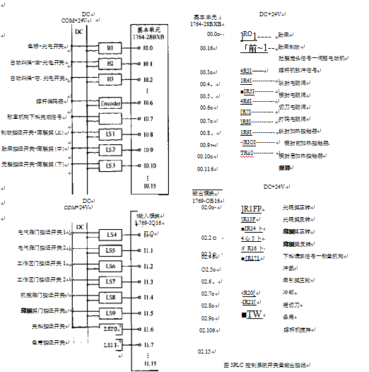 包裝機PLC控製係統升關輸入接線圖、