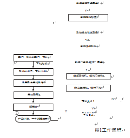 食品自動稱量充填包裝機控製係統框圖