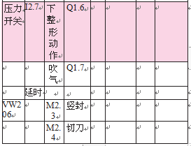 小點數顆粒包裝機規劃表