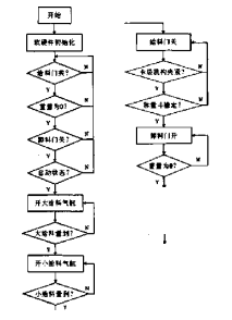 包裝機程序流程圖