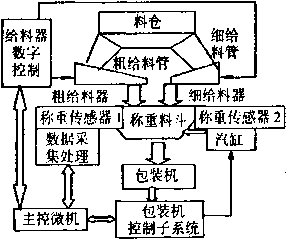 混合式全自動定量分析填充基本原理平麵圖