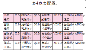 三維包裝機點表配置表