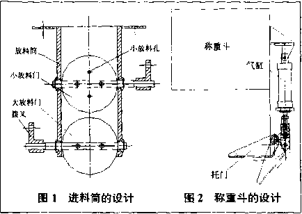 超細顆粒料雙鬥電子包裝稱重機進料筒和稱重鬥的設計