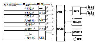 控製板硬件配置框架圖